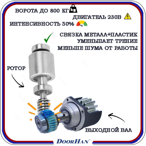 Doorhan Sliding 800 автоматика для откатных ворот 5